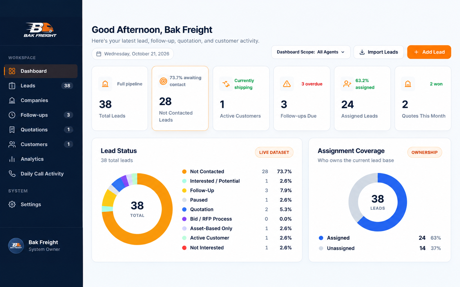 BAK Freight CRM dashboard